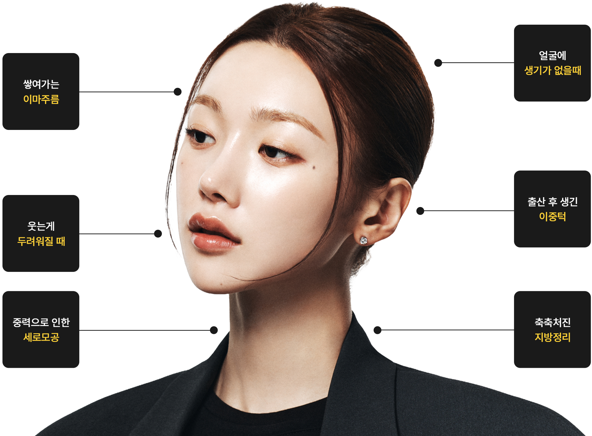 울쎄라 자가진단 부위 안내
